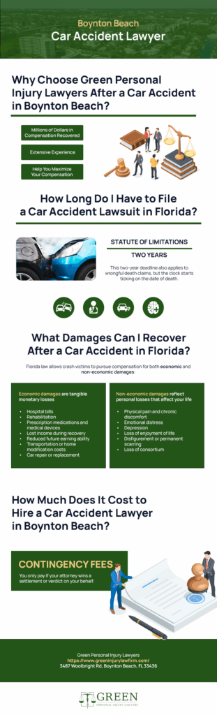 Car Accident Infographic